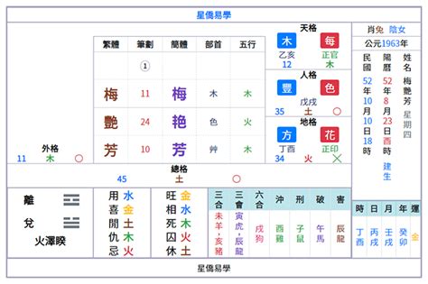 免費姓名學分析|姓名論命